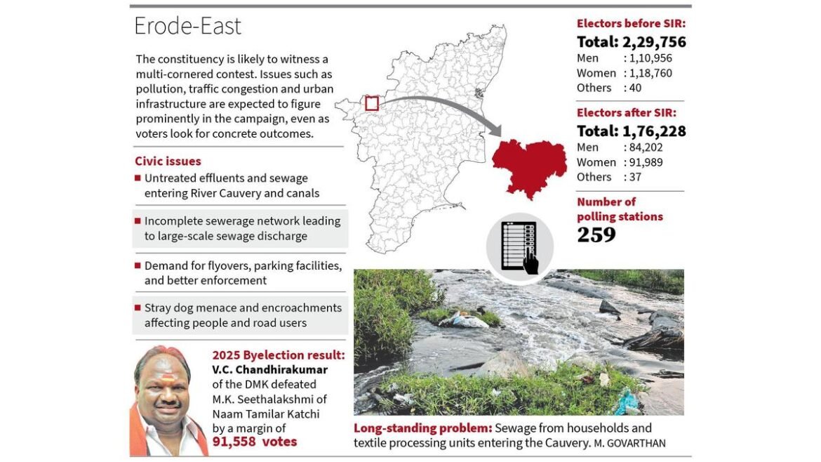 శుద్ధి చేయని వ్యర్థాలు, పేద పౌర మౌలిక సదుపాయాలు ఈరోడ్ (తూర్పు) అసెంబ్లీ నియోజకవర్గం

